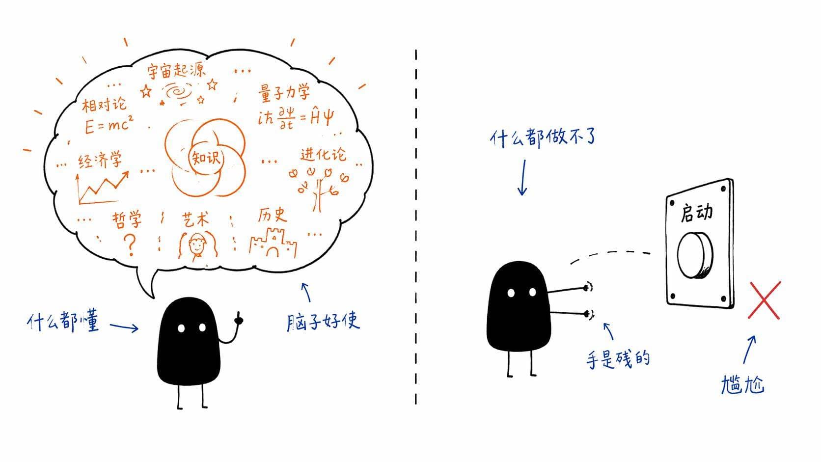 Function Calling，让AI学会动手干活的技术