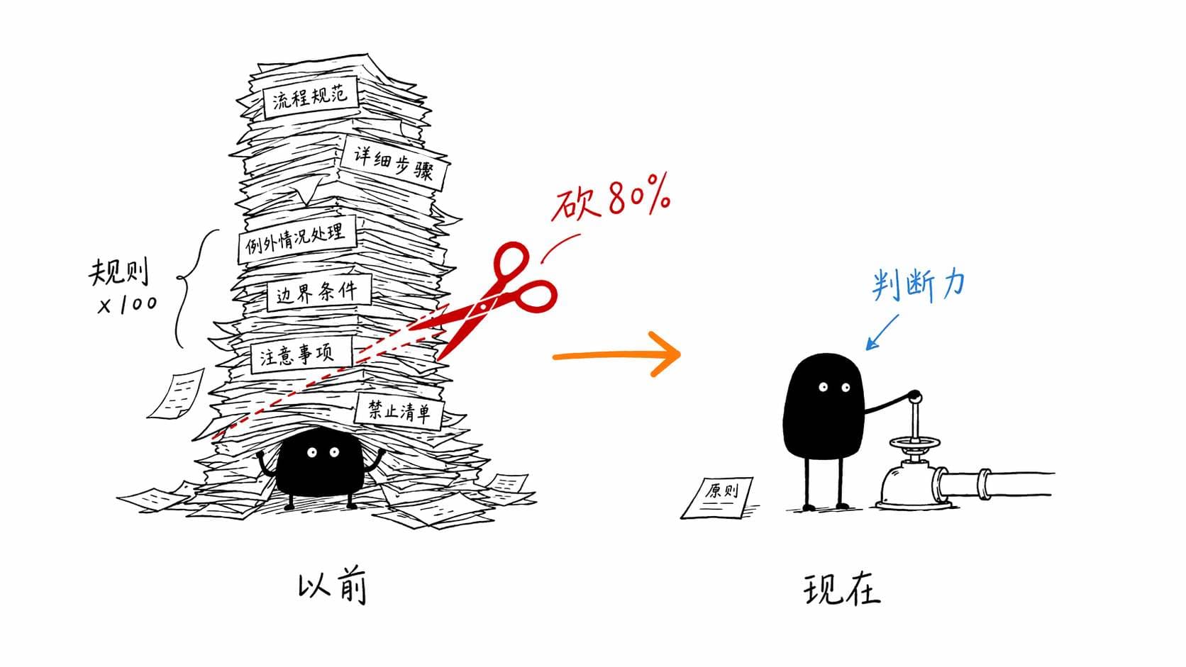 Anthropic砍掉Claude Code 80%系统提示词,编码性能不降反升!Prompt Engineering要凉了?