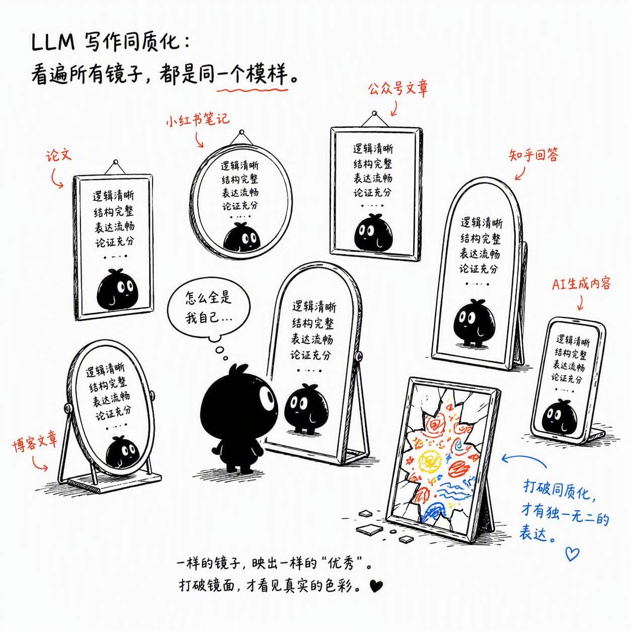 LLM 写作的致命伤不是质量,是所有人都长一个样
